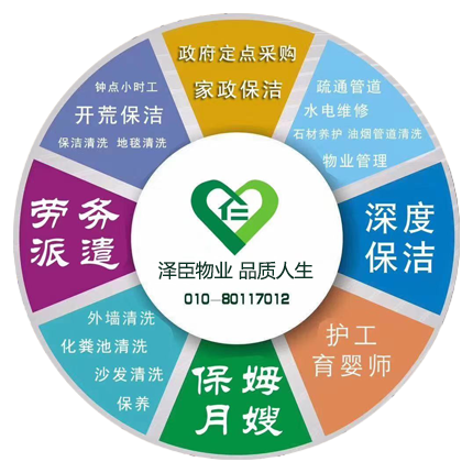 关于泽臣物业